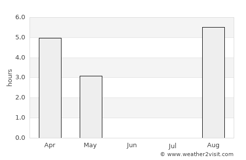 Egilsstaðir average rain in June