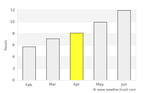 Eğirdir average rain in April