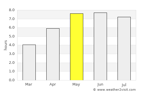 Egmond aan Zee average rain in May