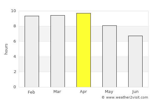 Eguia average rain in April