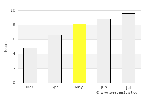 Egyek average rain in May
