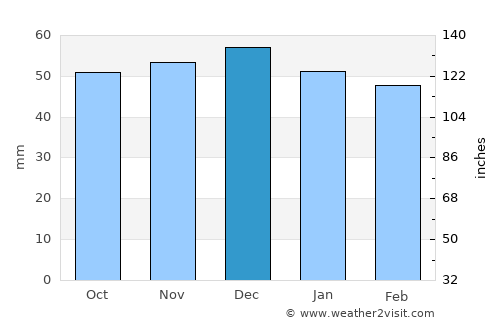 Ehingen average rain in December