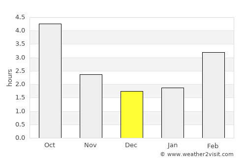 Ehingen average rain in December