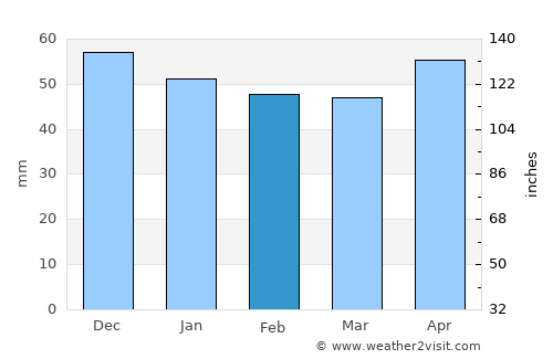 Ehingen average rain in February