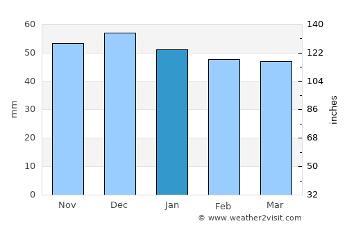 Ehingen average rain in January