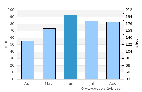 Ehingen average rain in June
