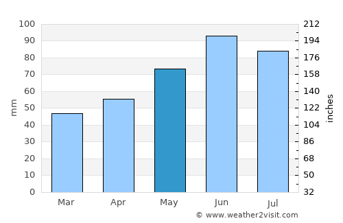Ehingen average rain in May