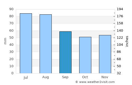 Ehingen average rain in September