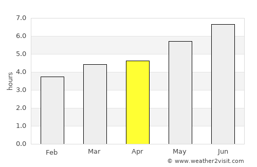 Eibar average rain in April