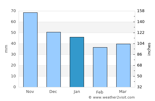 Eidsvoll average rain in January