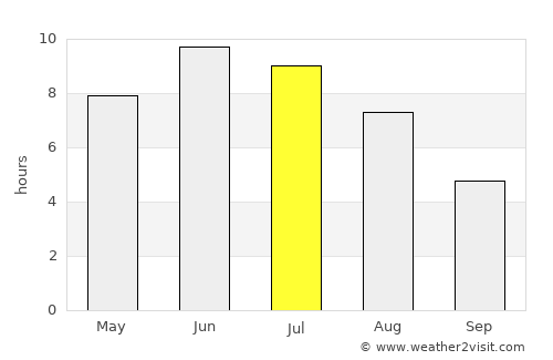 Eidsvoll average rain in July