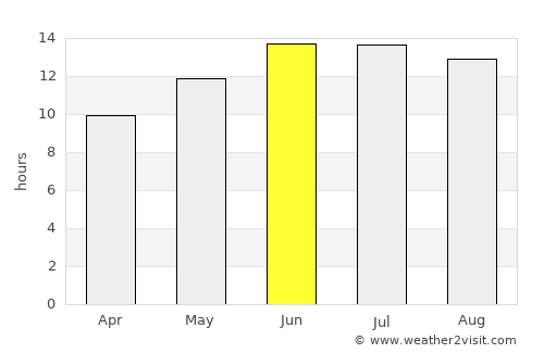 Ein Gedi average rain in June