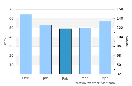 Einbeck average rain in February