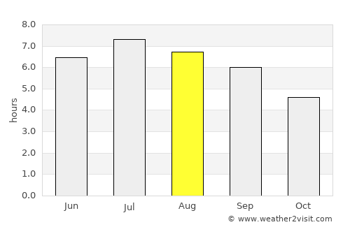 Einsiedeln average rain in August