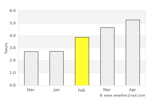 Einsiedeln average rain in February