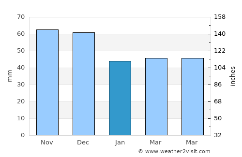Eirinoúpoli average rain in January