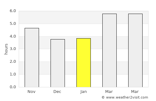 Eirinoúpoli average rain in January