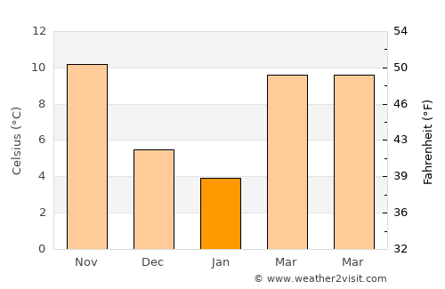Eirinoúpoli average temperature in January