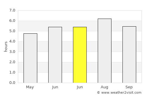 Eirunepé average rain in June