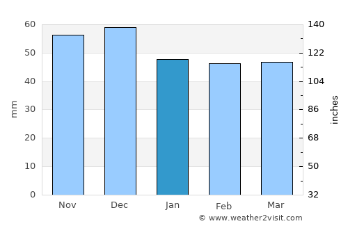 Eisenach average rain in January