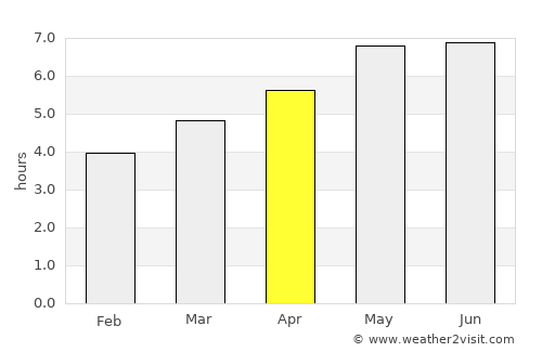Eisenerz average rain in April