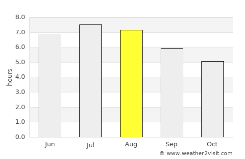 Eisenerz average rain in August
