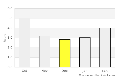 Eisenerz average rain in December