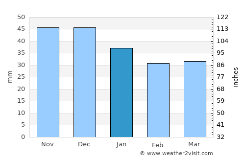 Eisenhüttenstadt average rain in January