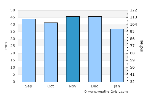 Eisenhüttenstadt average rain in November