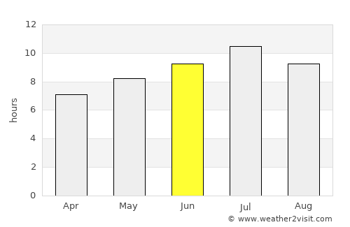Eixample average rain in June