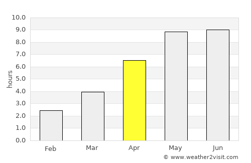 Ejby average rain in April