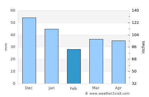 Ejby average rain in February
