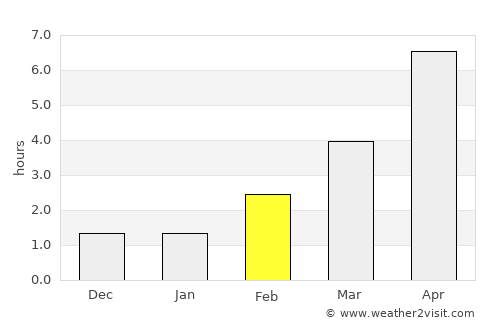 Ejby average rain in February