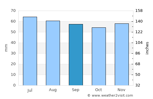 Ejby average rain in September