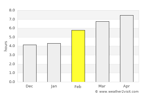 Ejea de los Caballeros average rain in February