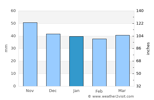 Ejea de los Caballeros average rain in January