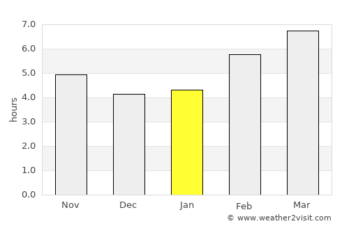 Ejea de los Caballeros average rain in January