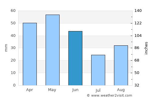 Ejea de los Caballeros average rain in June