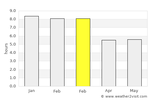 Ejido average rain in February