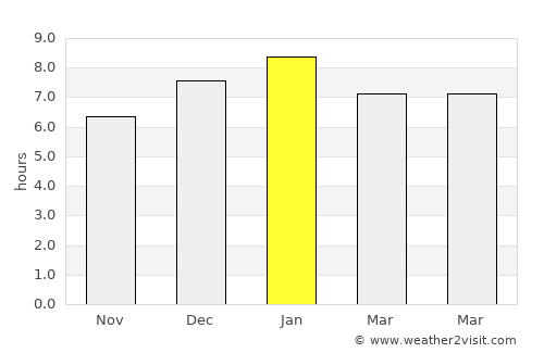 Ejido average rain in January