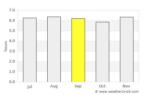 Ejido average rain in September