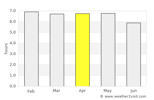 Ejigbo average rain in April