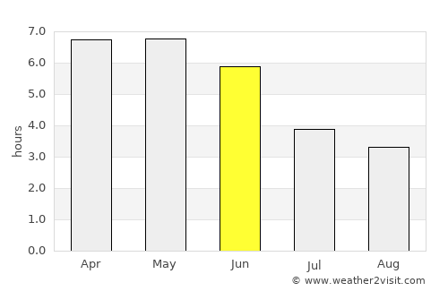 Ejigbo average rain in June