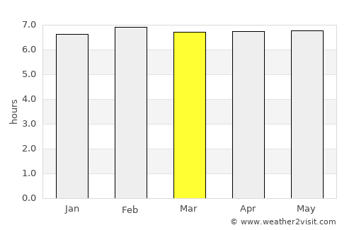 Ejigbo average rain in March