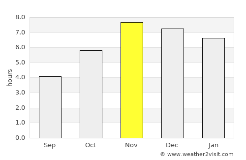 Ejigbo average rain in November