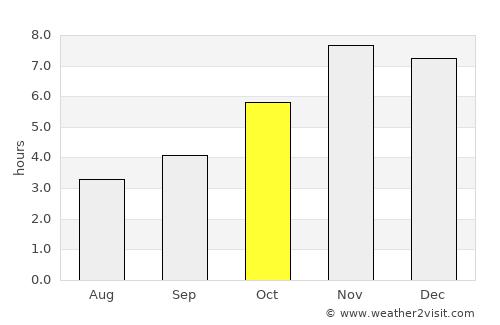 Ejigbo average rain in October