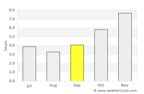 Ejigbo average rain in September