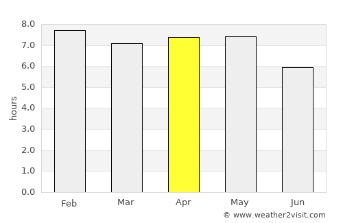 Ejura average rain in April