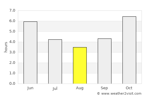 Ejura average rain in August
