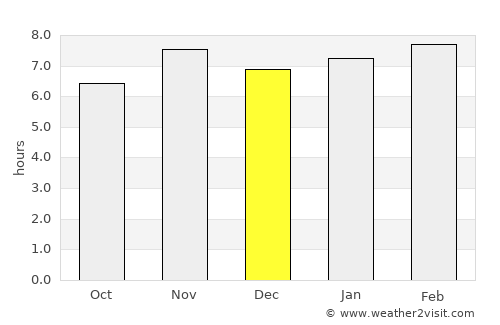 Ejura average rain in December